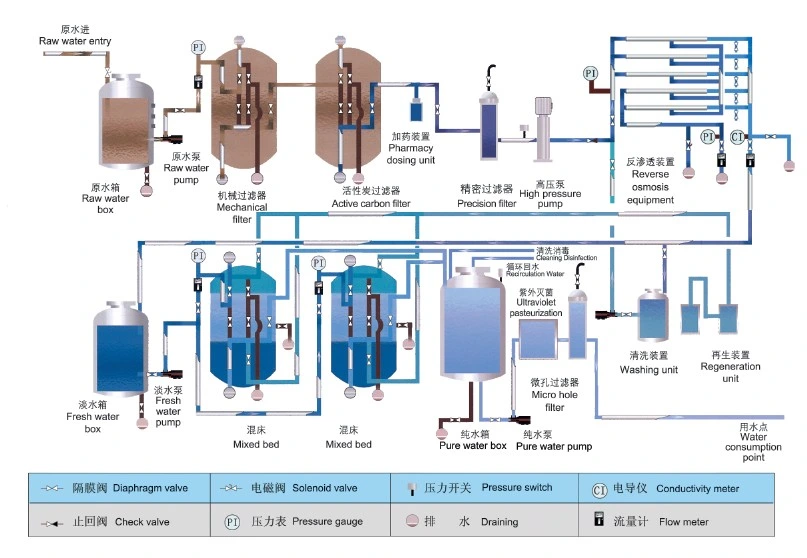 OEM ultra pure water purification system Technical success and quality assurance