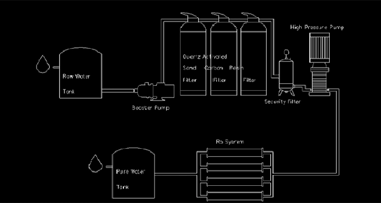 Water Purification Near Meuv Water Disinfectionbest Whole House Water Softener and Filter System