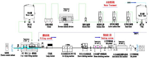 Automatic 10000lph Pure Water RO Reverse Osmosis UF Ultra Fiber System